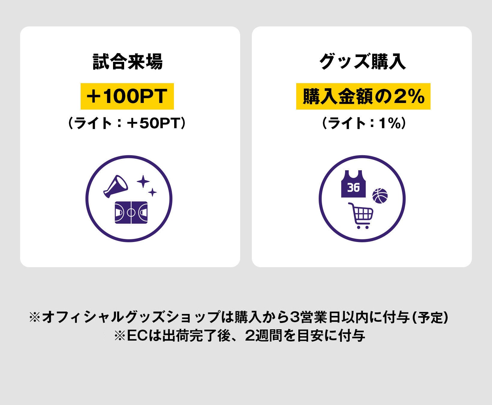 ポイントを貯める